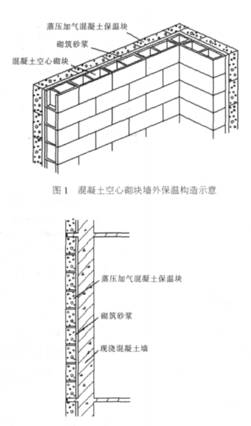 枣庄蒸压加气混凝土砌块复合保温外墙性能与构造